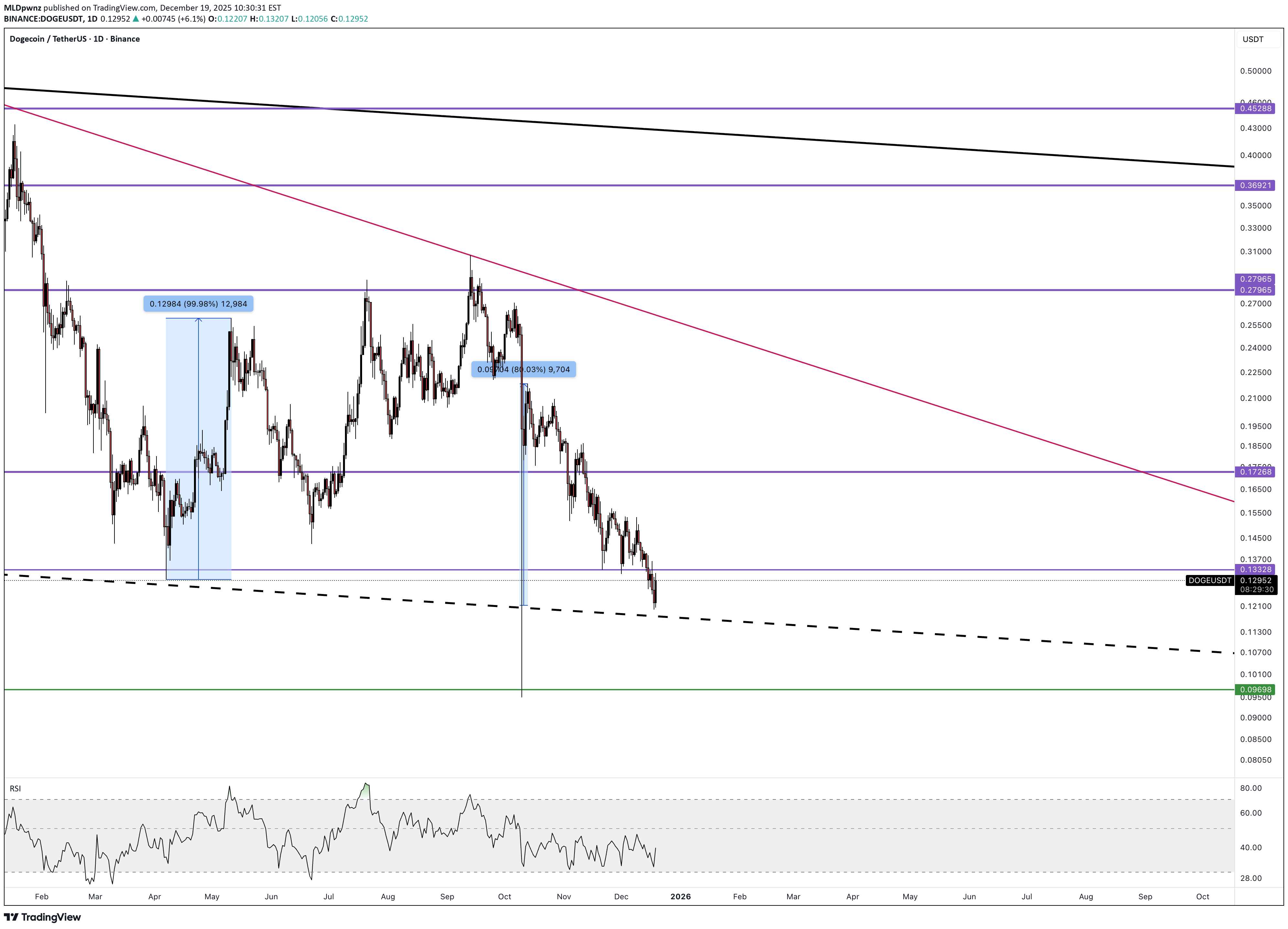 ،التحليل الفني،MLDpwnz