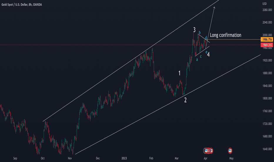 خریدPAXG،تکنیکال،Waves-Fib