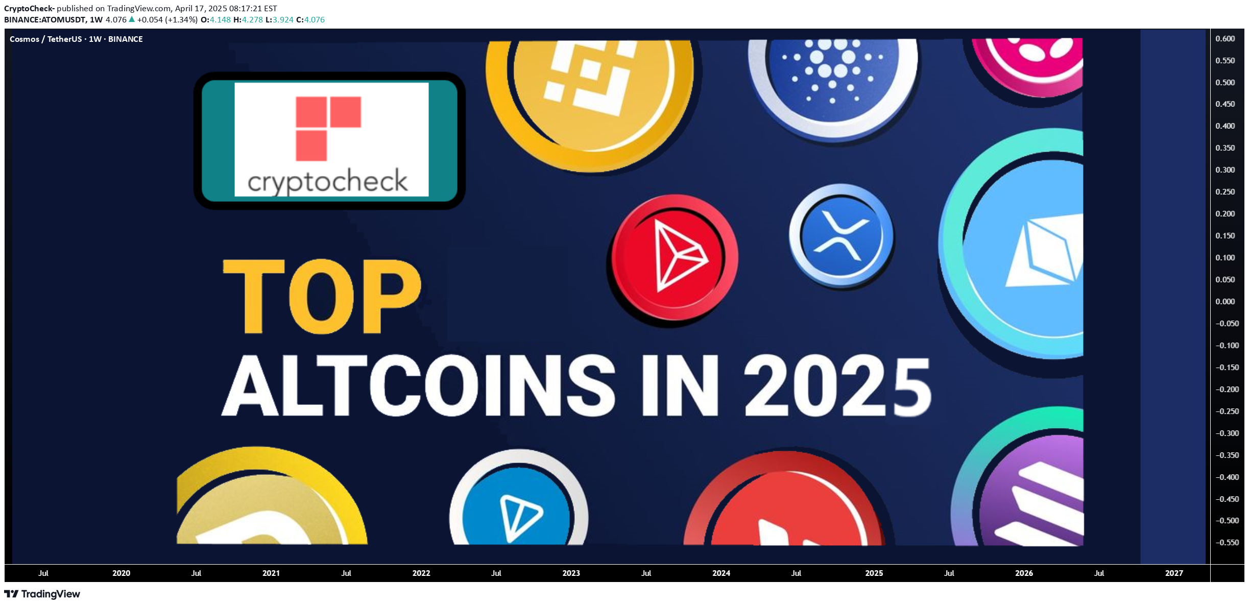 خریدATOM،تکنیکال،CryptoCheck-