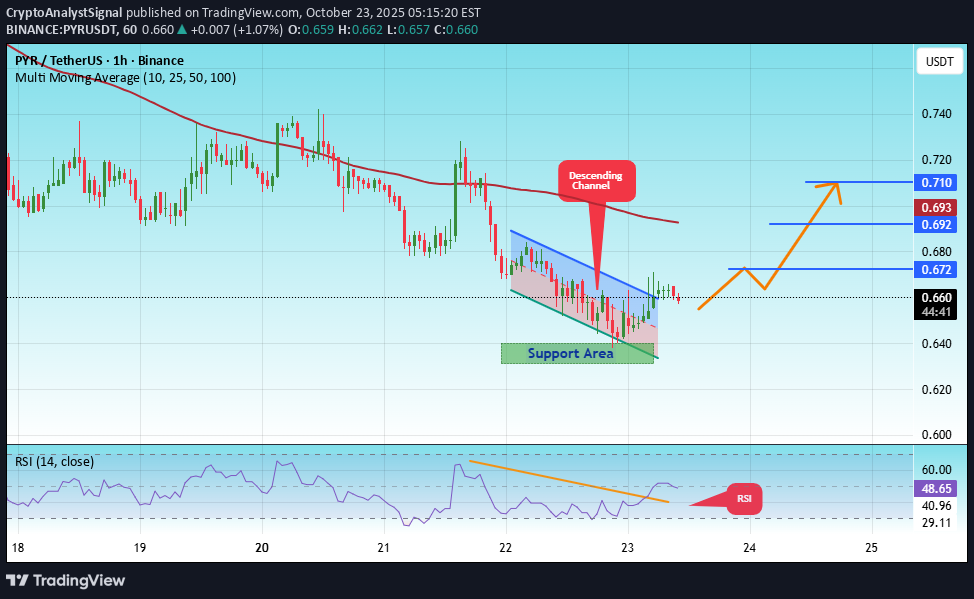 خرید،تکنیکال،CryptoAnalystSignal