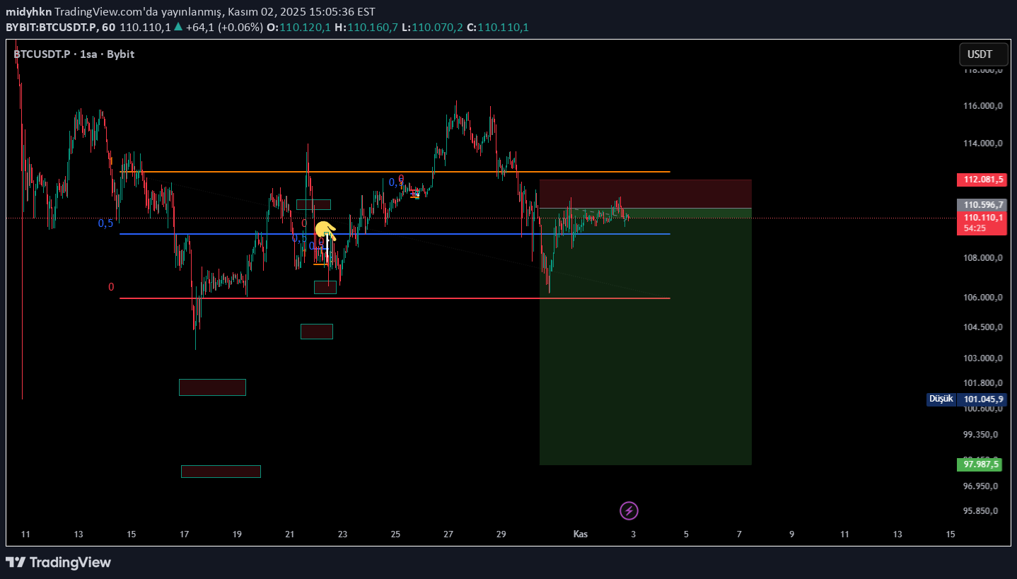 SellBTC،Technical،midyhkn