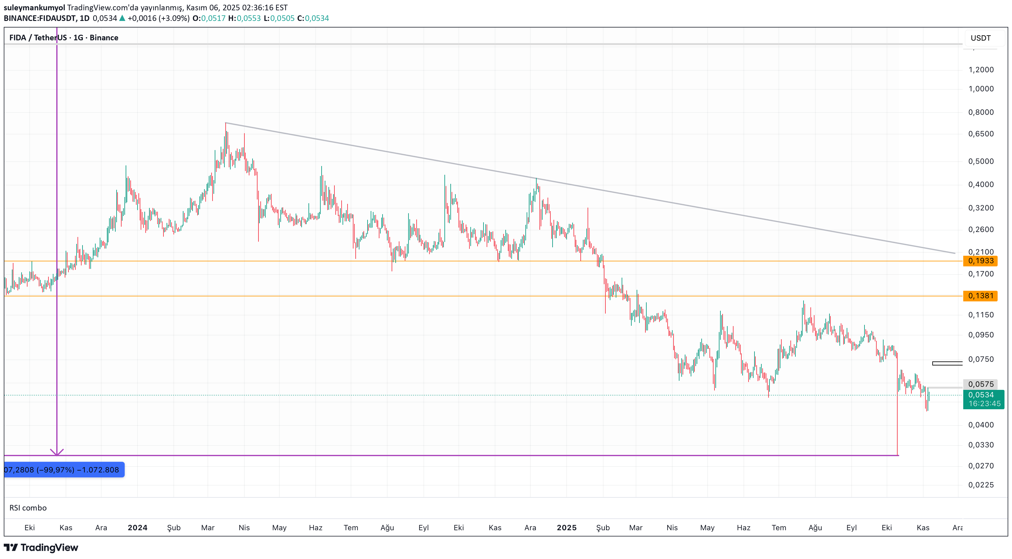 ،تکنیکال،suleymankumyol