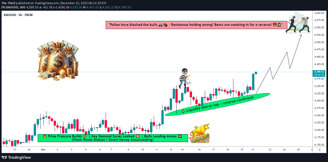 PAXG،Teknik،The-Thief