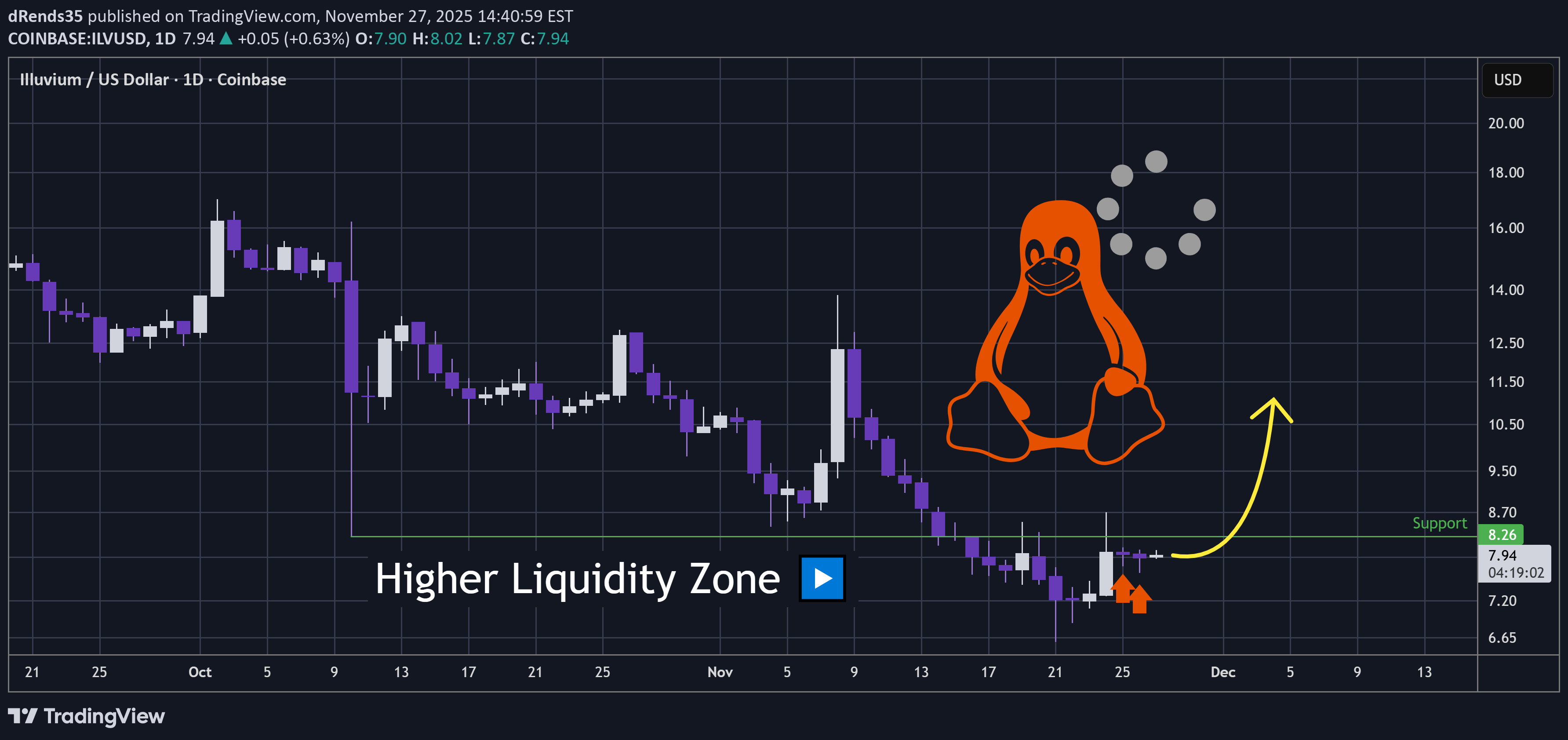 خرید،تکنیکال،dRends35