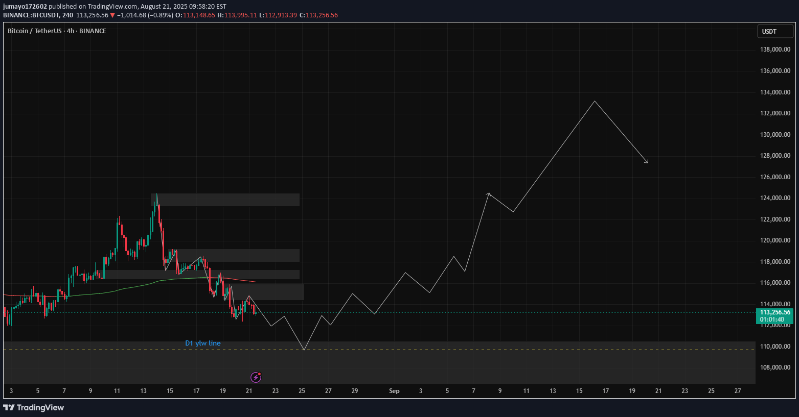 BTC،تکنیکال،jumayo172602