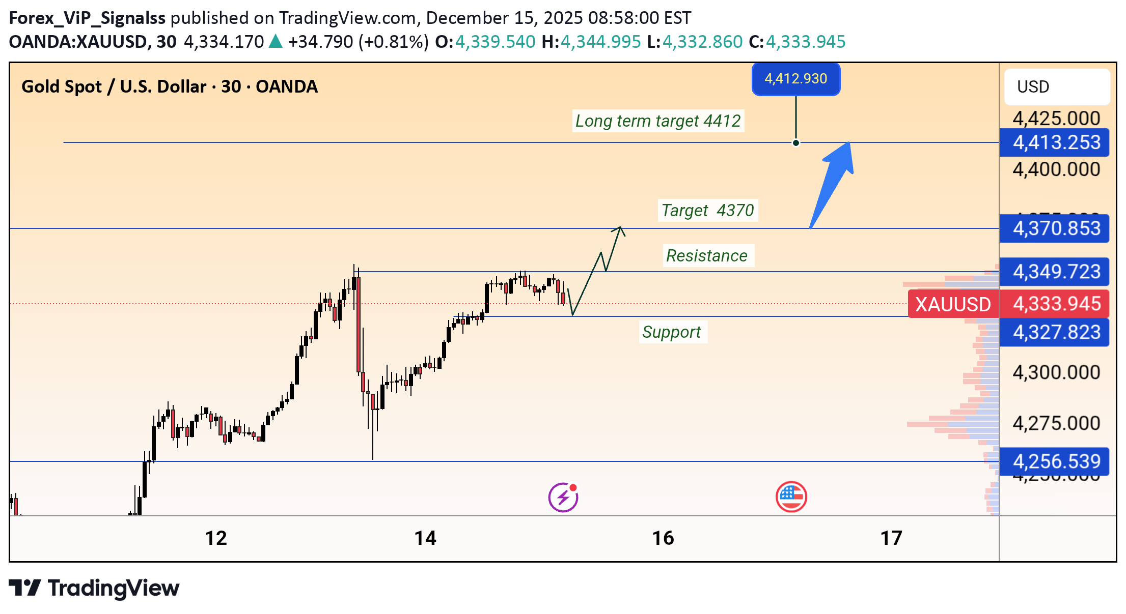 خریدPAXG،تکنیکال،Forex_ViP_Signalss