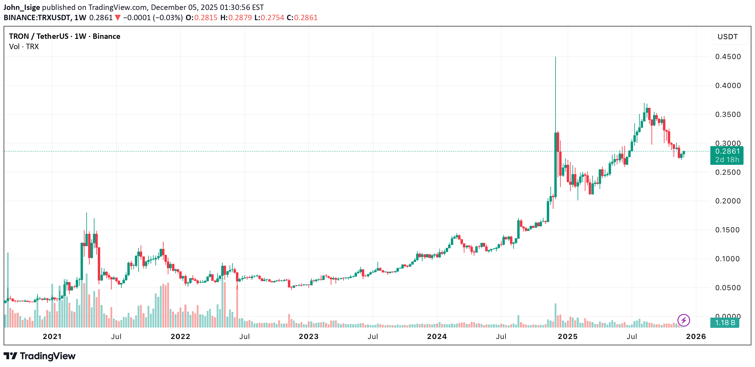 TRX،Technical،John_Isige