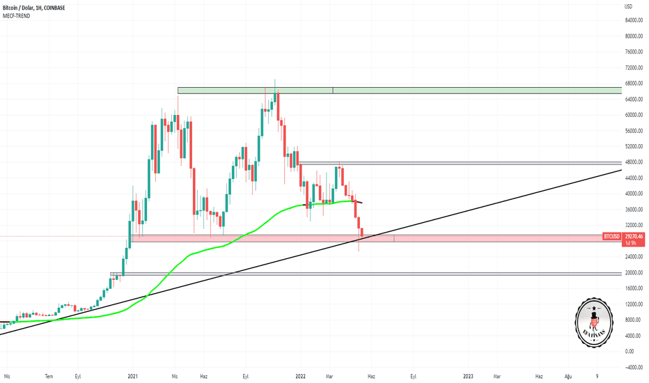 BTC،تکنیکال،efafinans