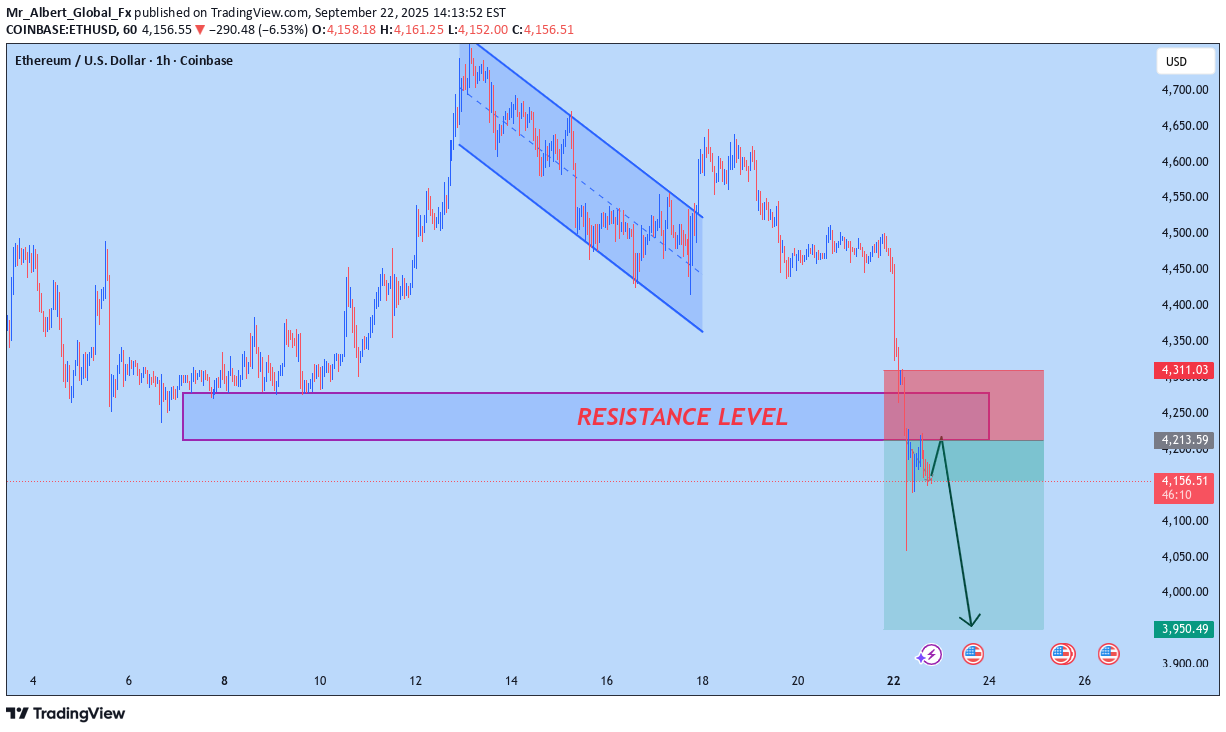 فروشETH،تکنیکال،Mr_Albert_Global_Fx