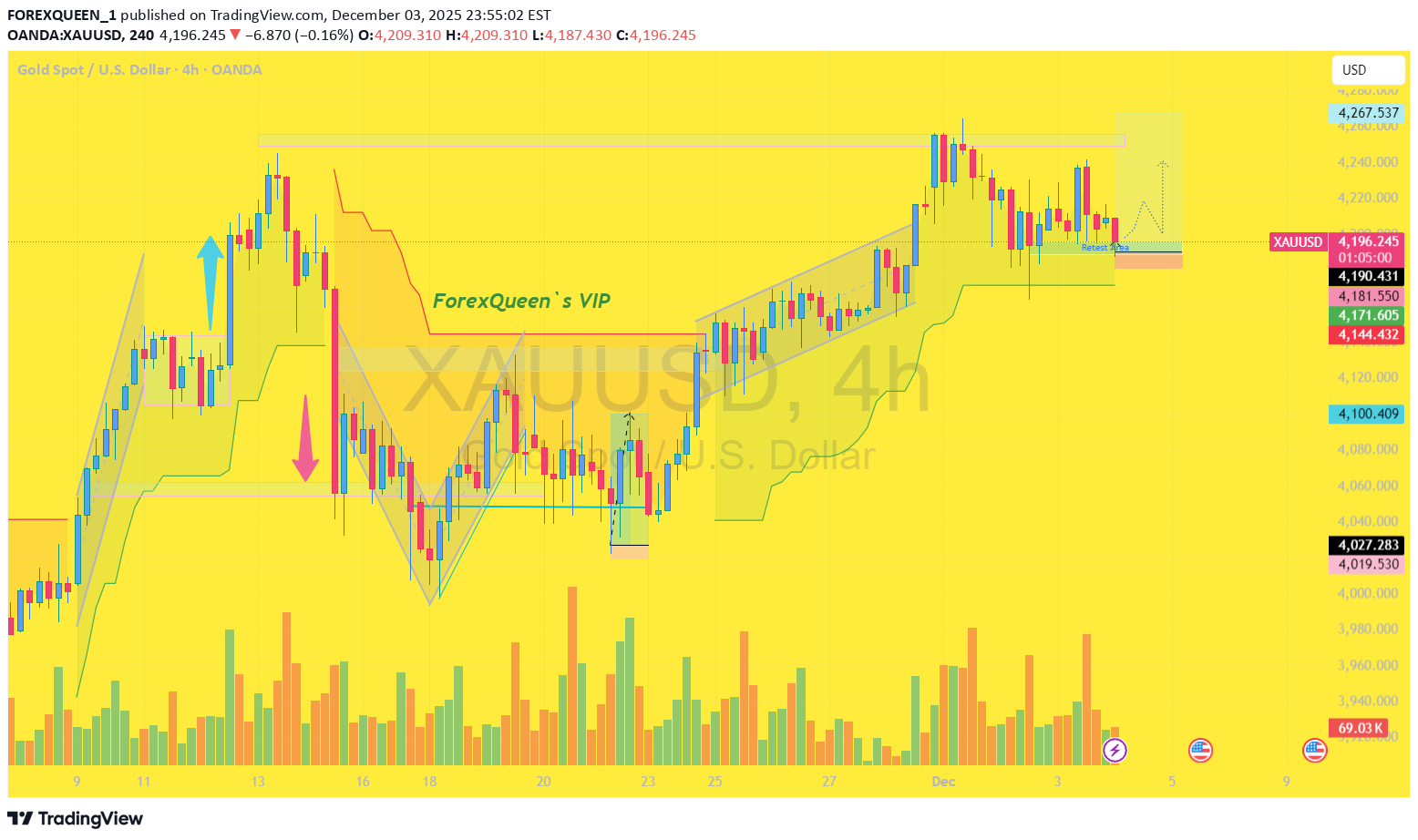 Satın alPAXG،Teknik،FOREXQUEEN_1