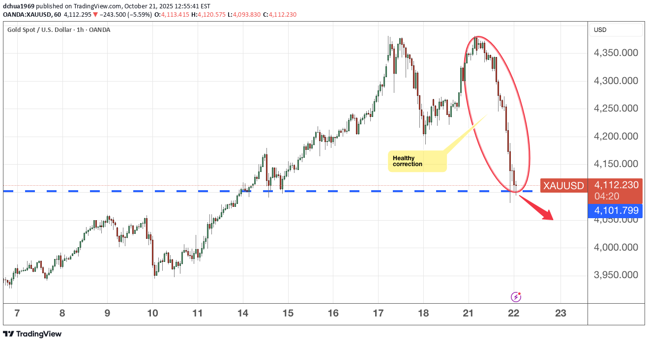خریدPAXG،تکنیکال،dchua1969