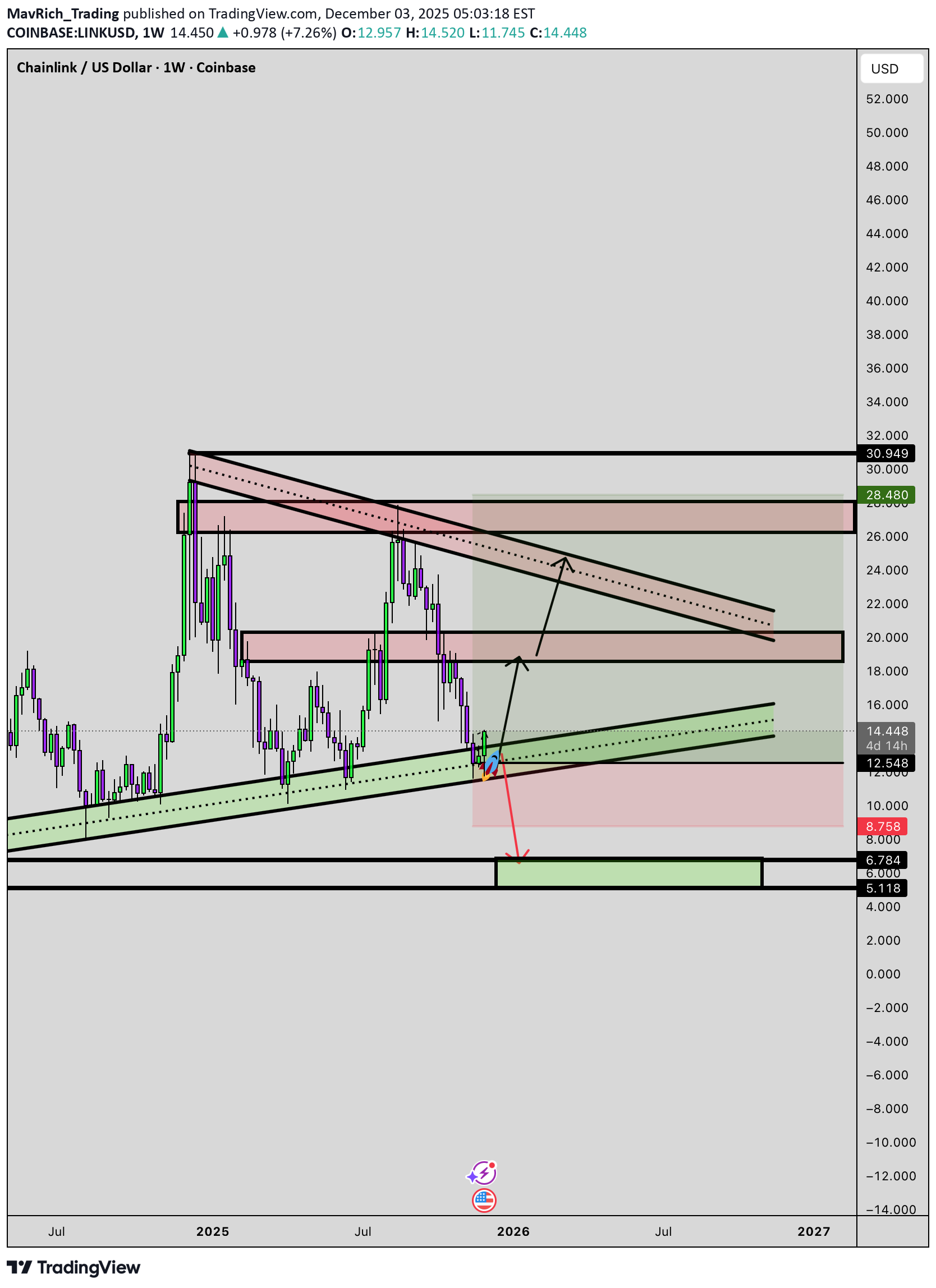 Satın alLINK،Teknik،MavRich_Trading