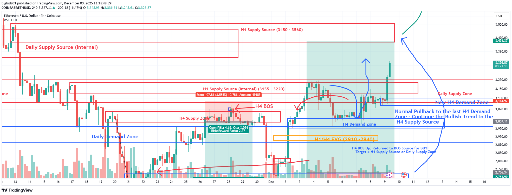 Satın alETH،Teknik،bigkid803