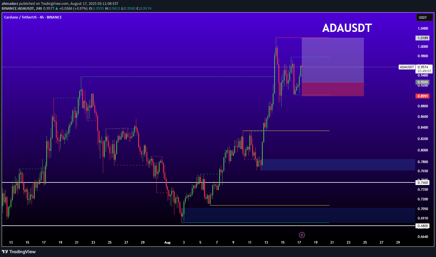 Satın alADA،Teknik،ahmadarz