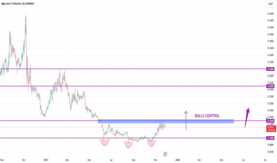 خرید،تکنیکال،Hadi_karaali