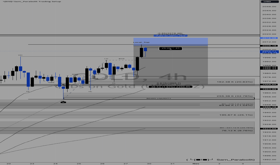 فروشPAXG،تکنیکال،UnknownUnicorn60922741