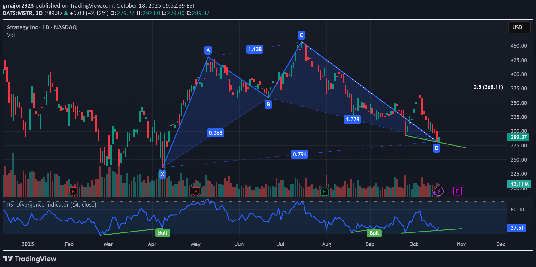 خریدMSTRX،تکنیکال،gmajor2323