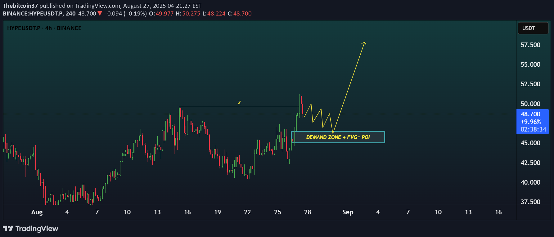 خریدHYPE،تکنیکال،Thebitcoin37