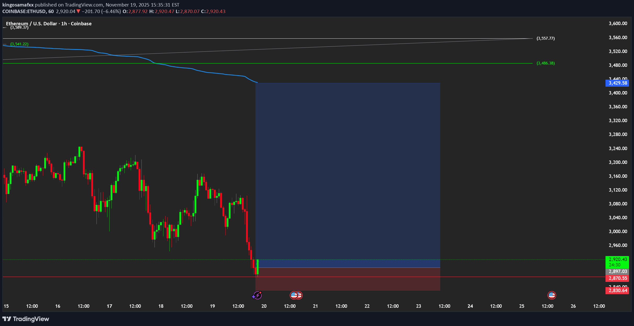 خریدETH،تکنیکال،kingosamafxx