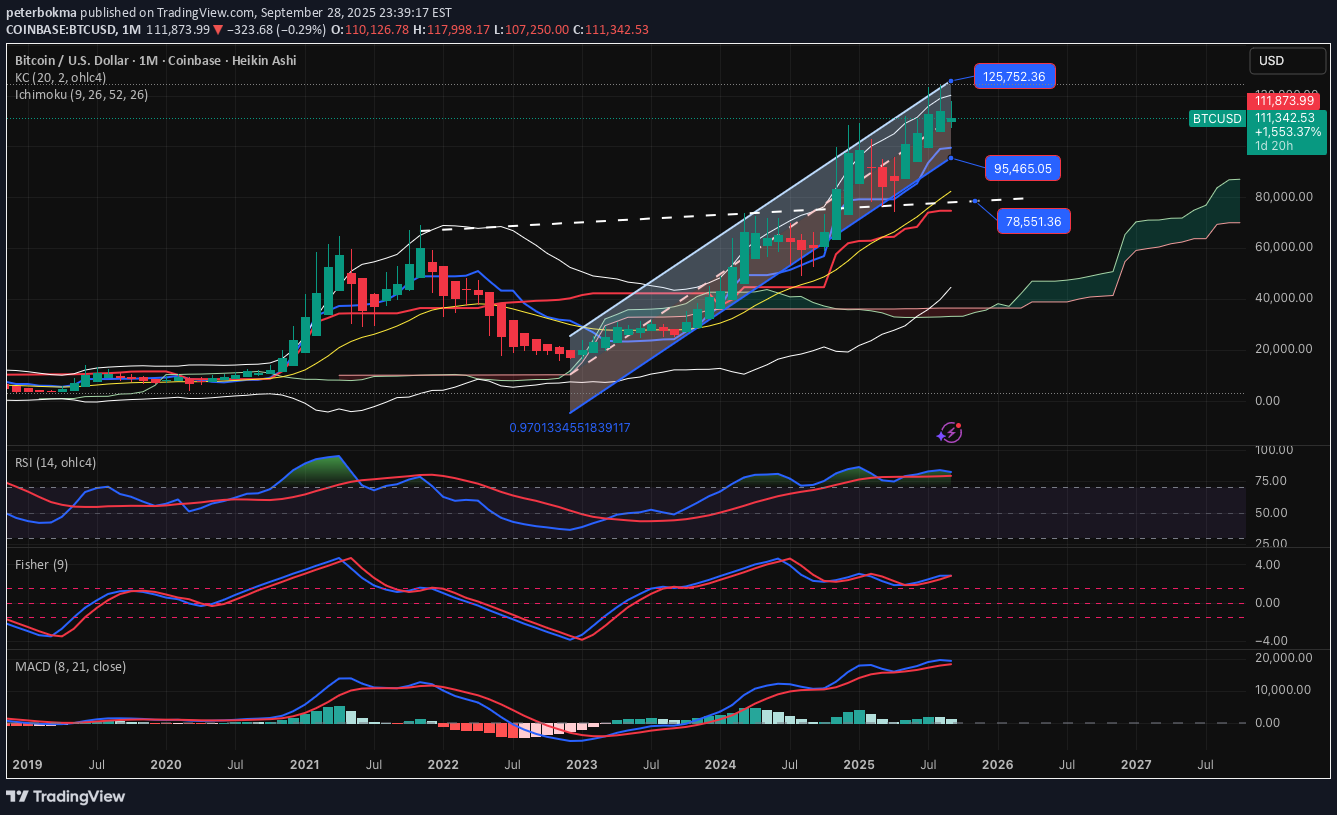 فروشBTC،تکنیکال،peterbokma