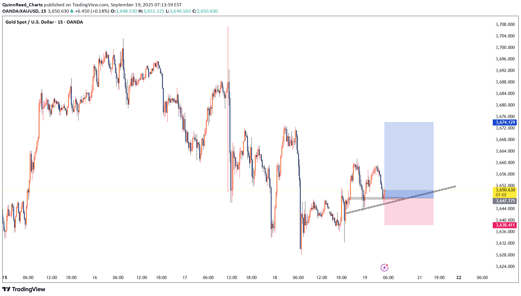 خریدPAXG،تکنیکال،QuinnReed_Charts