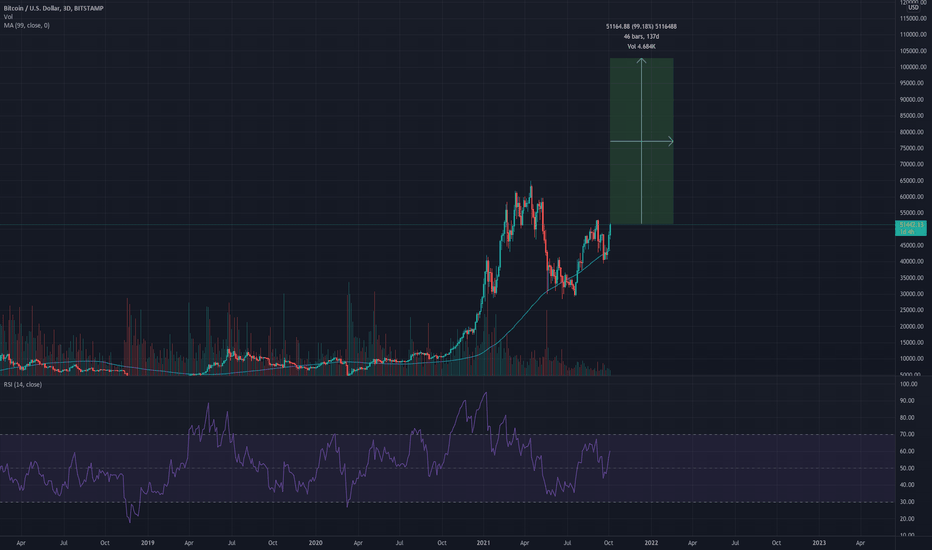 خریدBTC،تکنیکال،qq3532520qeqdgsd02234999