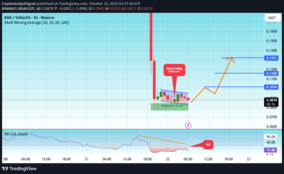 خرید،تکنیکال،CryptoAnalystSignal