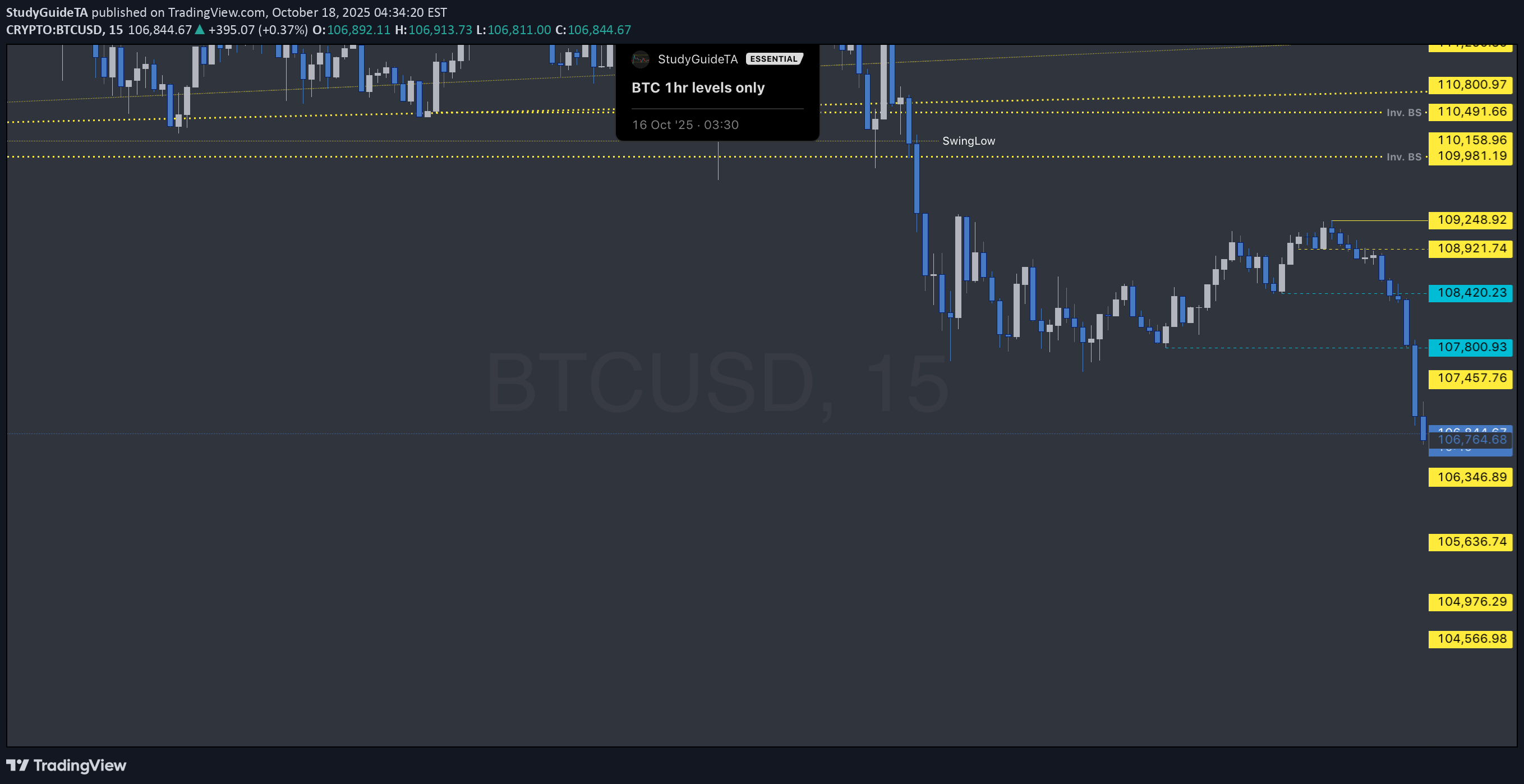 BTC،Teknik،StudyGuideTA