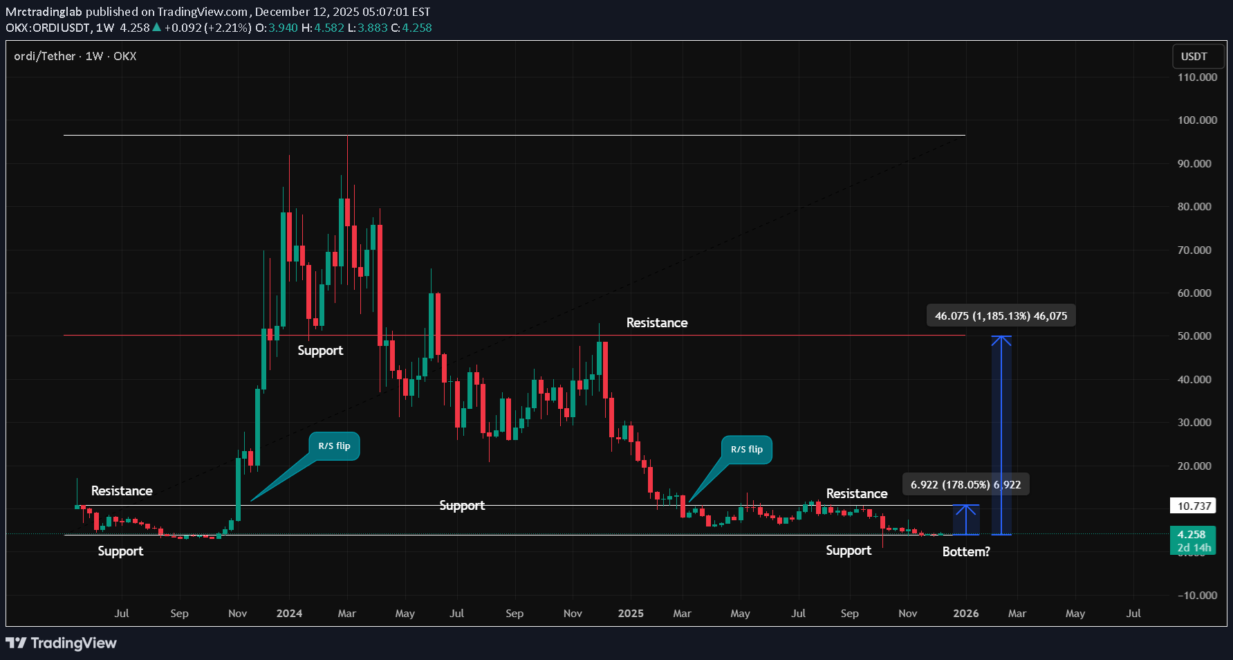،تکنیکال،Mrctradinglab