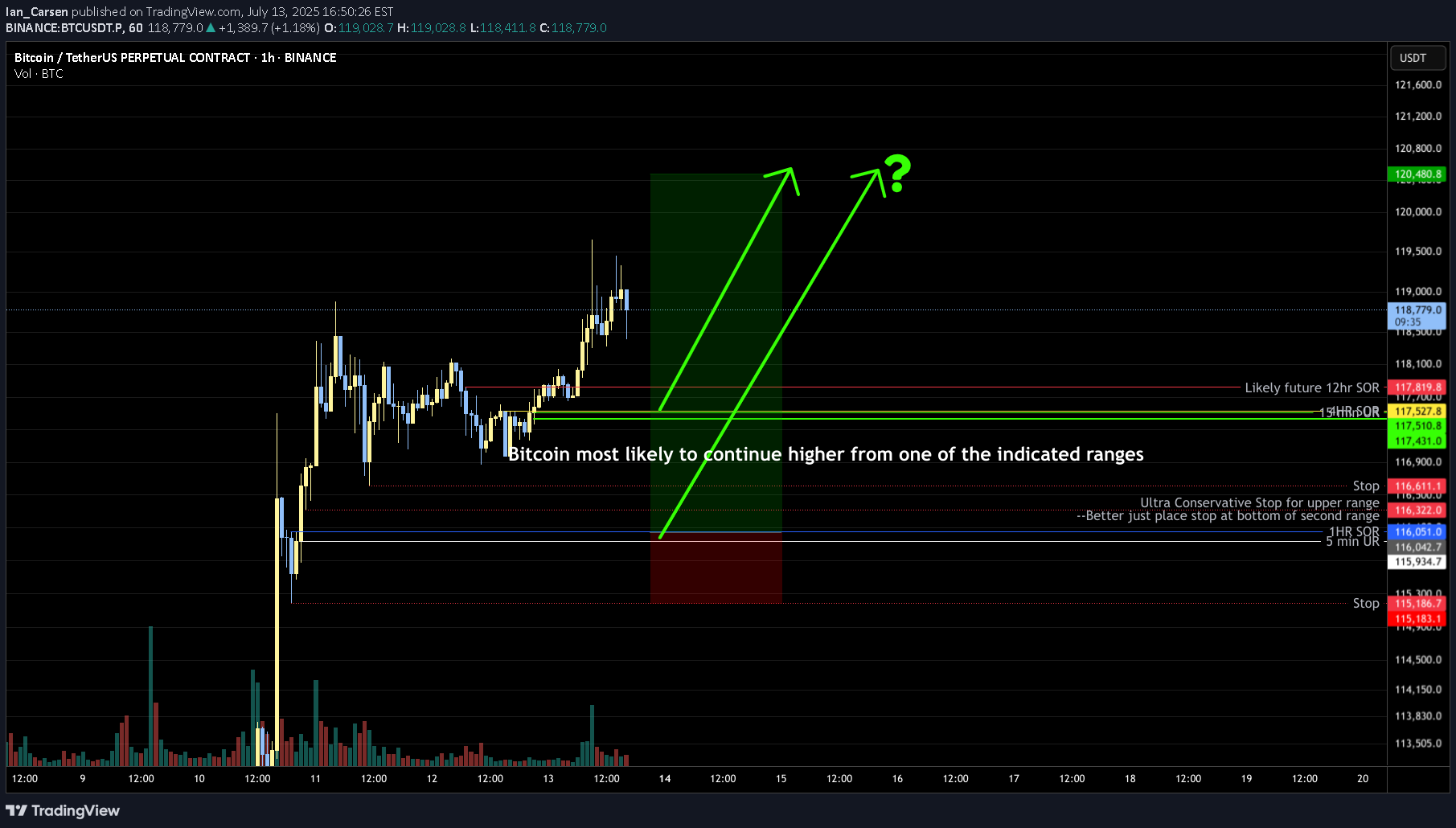 BTC،Technical،Ian_Carsen