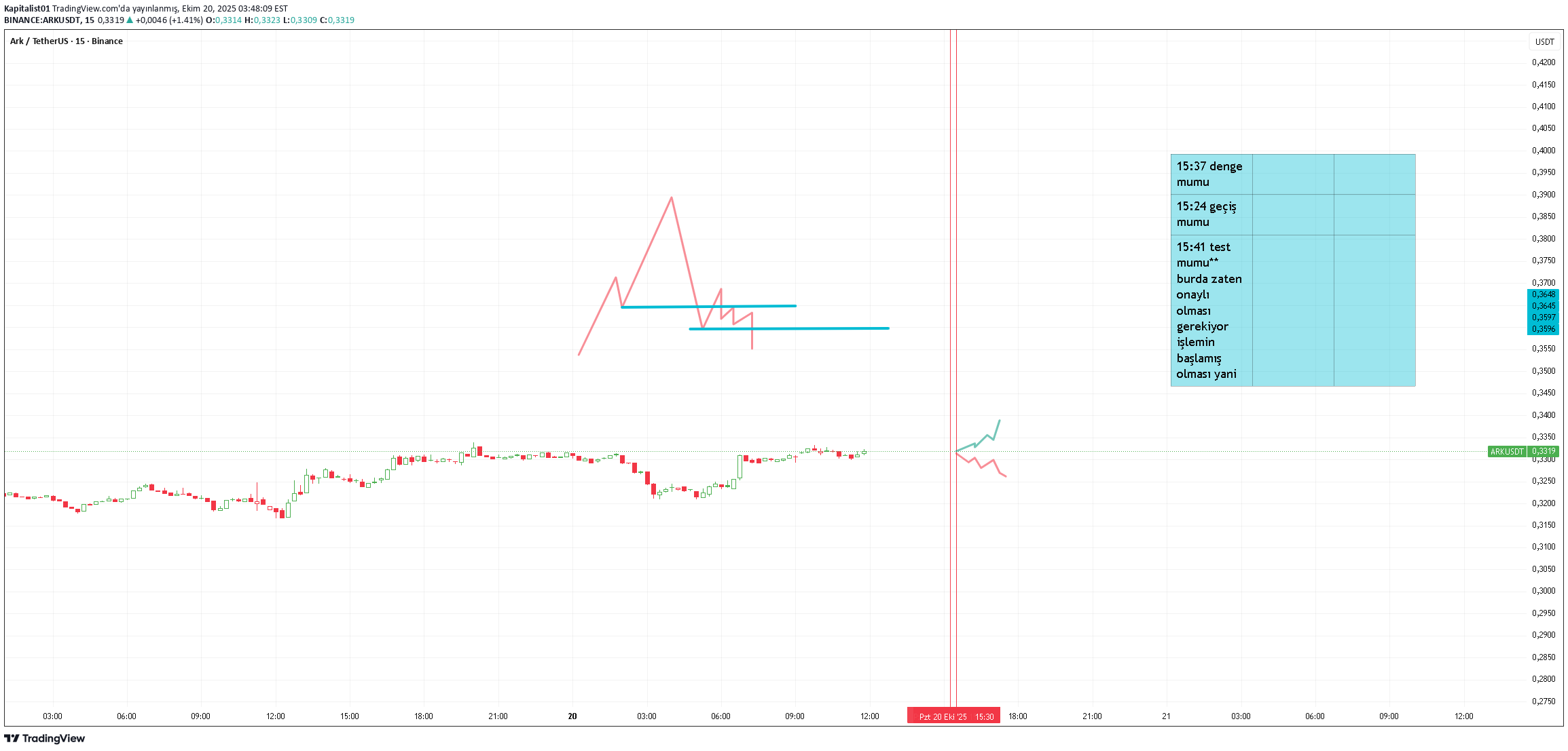 ،تکنیکال،Kapitalist01