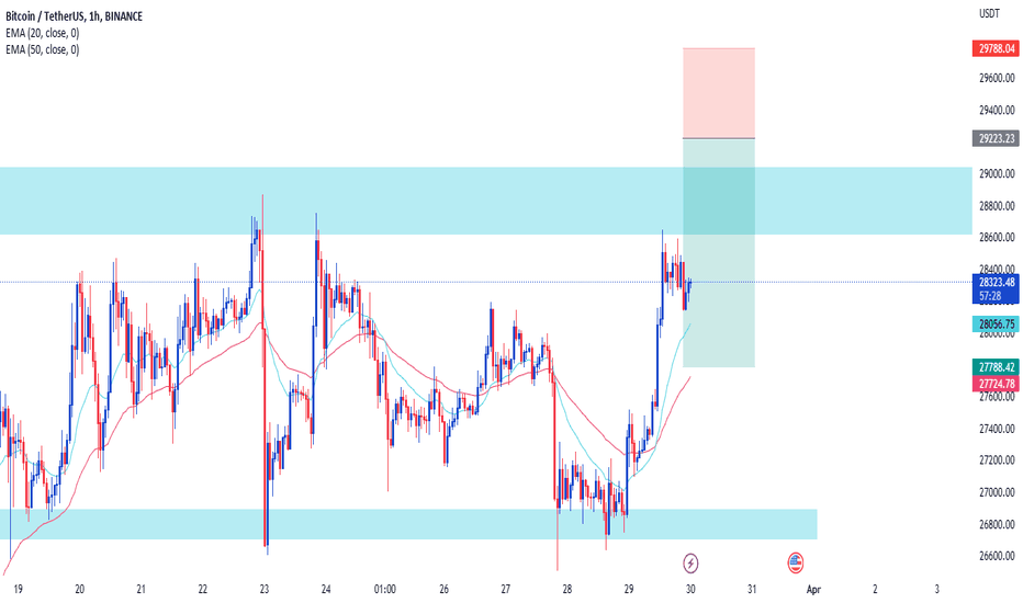 فروشBTC،تکنیکال،wasi-group