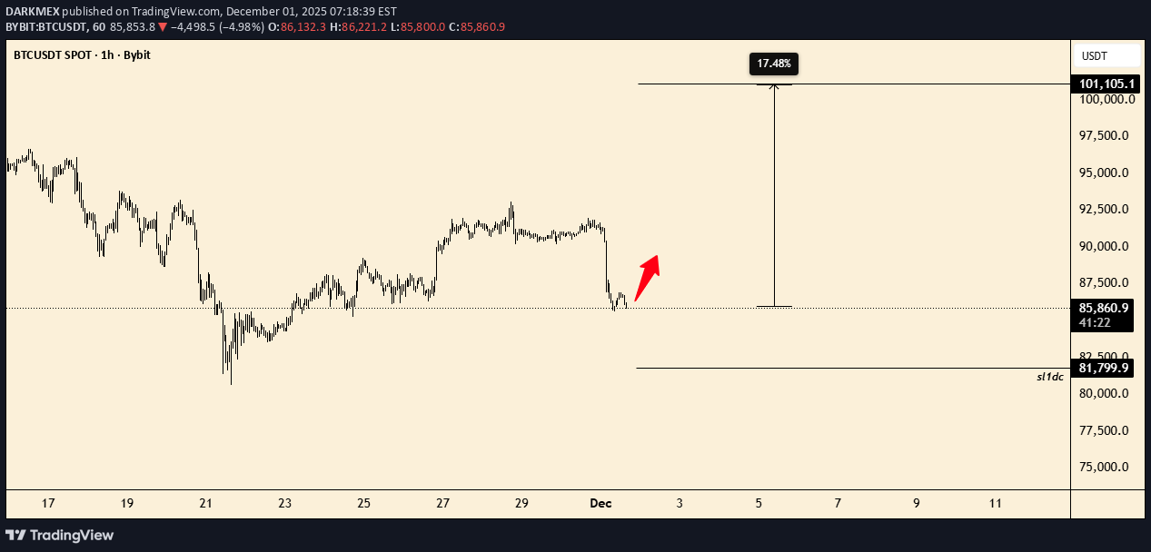 BuyBTC،Technical،DARKMEX