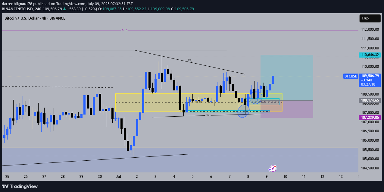 شراءBTC،التحليل الفني،darrenblignaut78