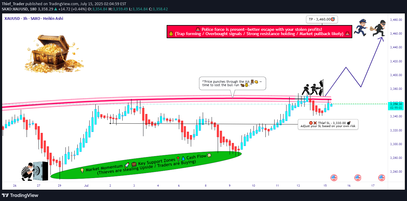 BuyPAXG،Technical،Thief_Trader