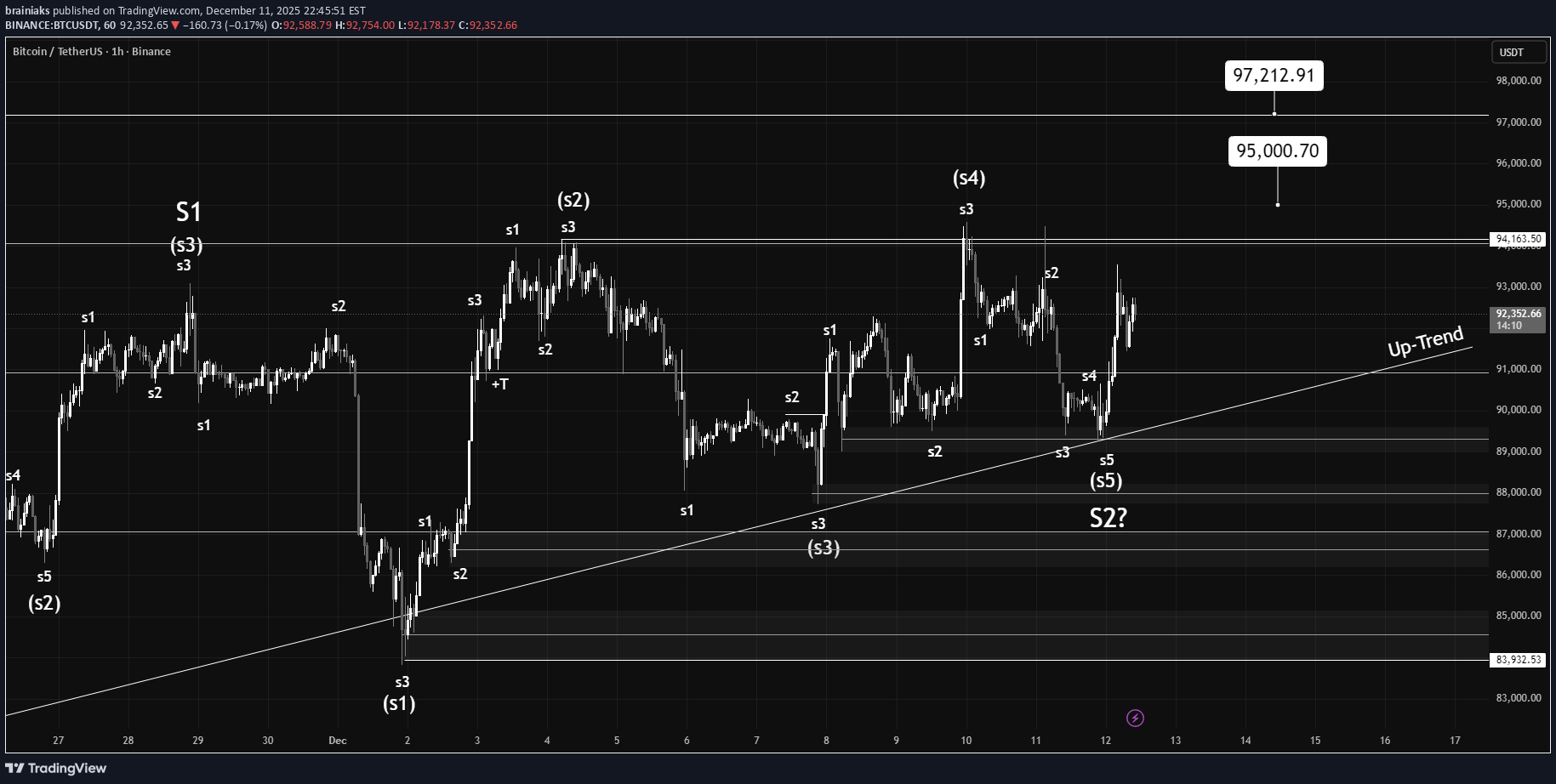 Satın al،Teknik،brainiaks