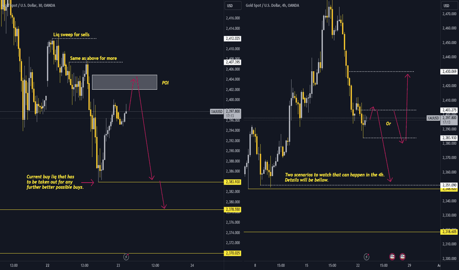 فروشPAXG،تکنیکال،Fxsnipetraders