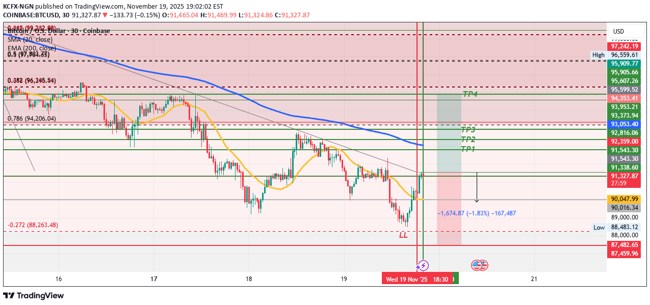 خریدBTC،تکنیکال،KCFX-NGN