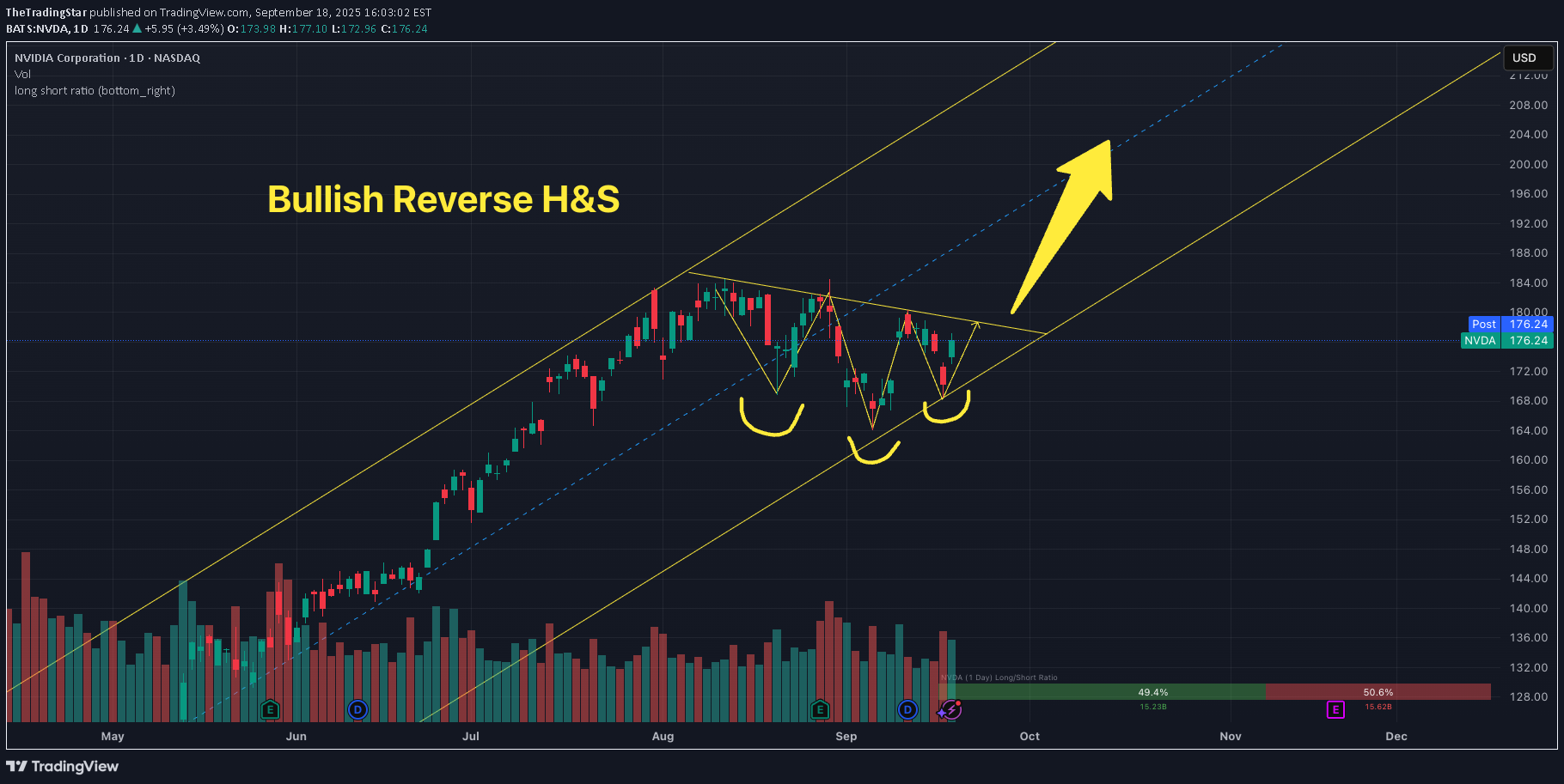 خریدNVDAX،تکنیکال،TheTradingStar
