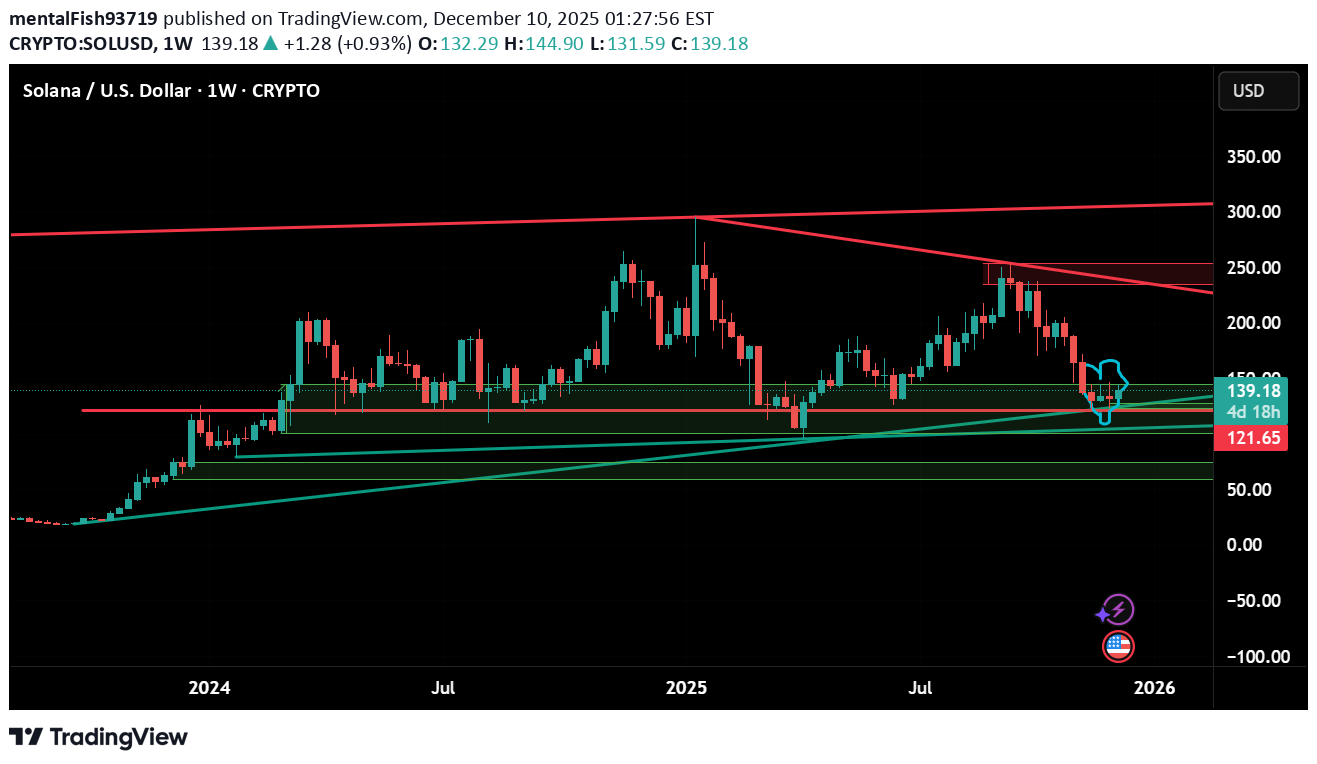 Satın alSOL،Teknik،mentalFish93719