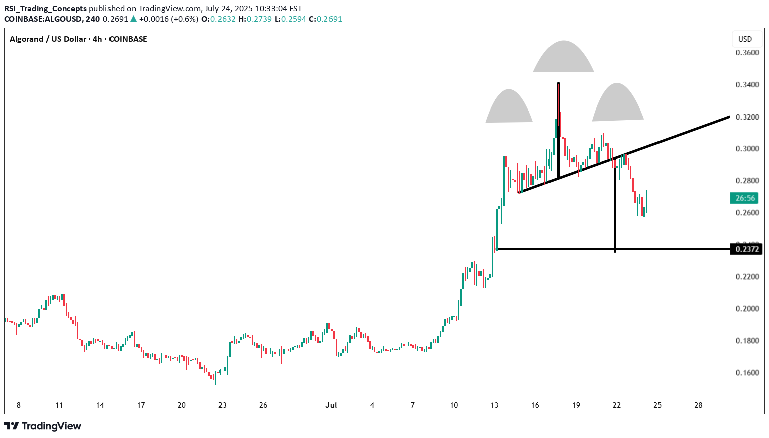 Satın alALGO،Teknik،RSI_Trading_Concepts