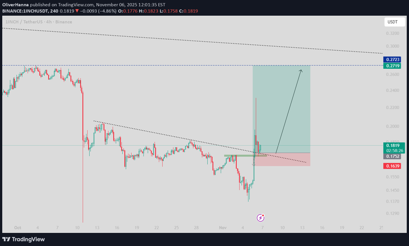 ،تکنیکال،OliverHanna