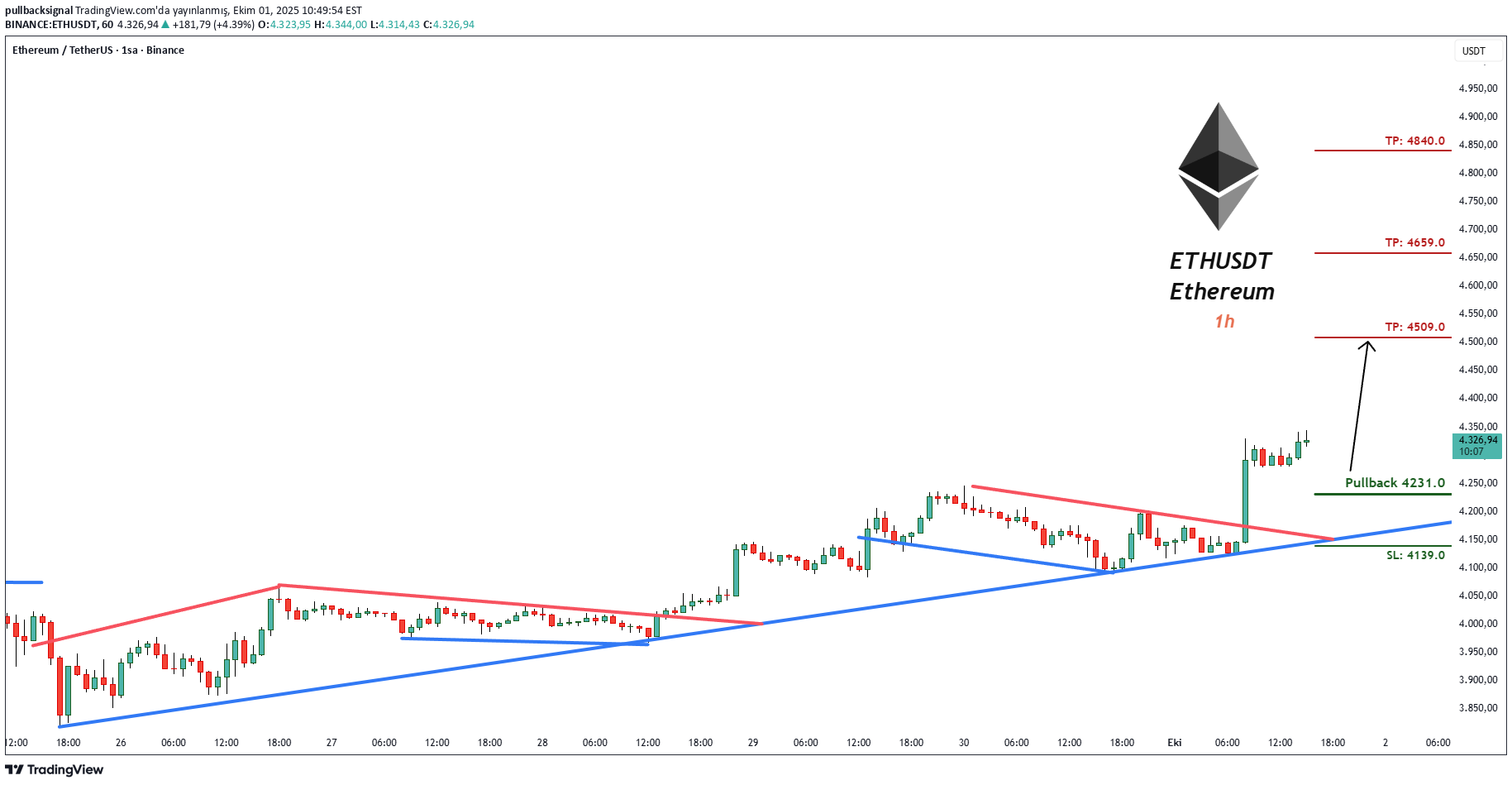 خرید،تکنیکال،pullbacksignal
