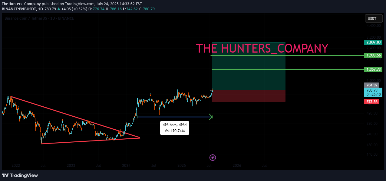 خرید،تکنیکال،TheHunters_Company