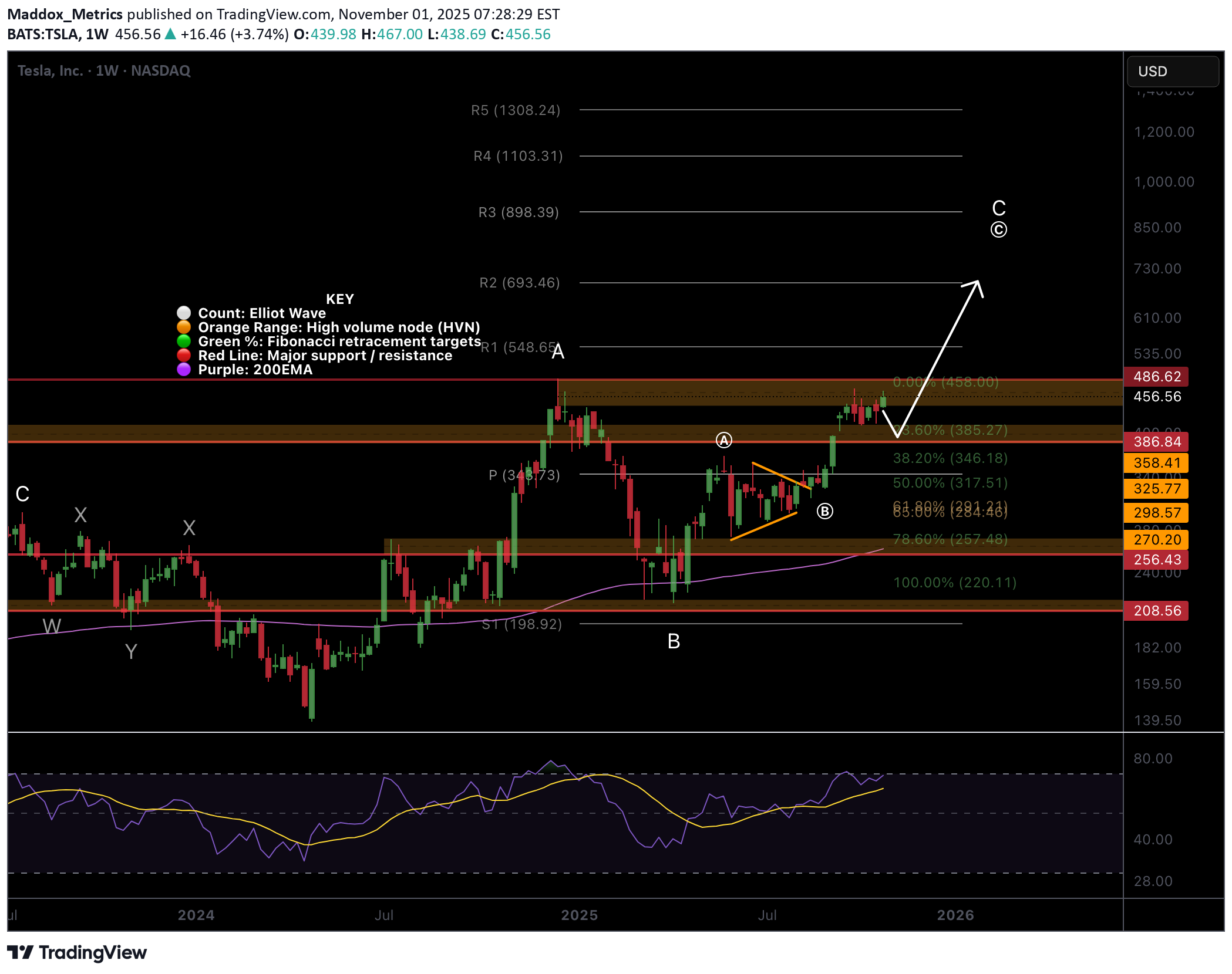 ،التحليل الفني،Maddox_Metrics