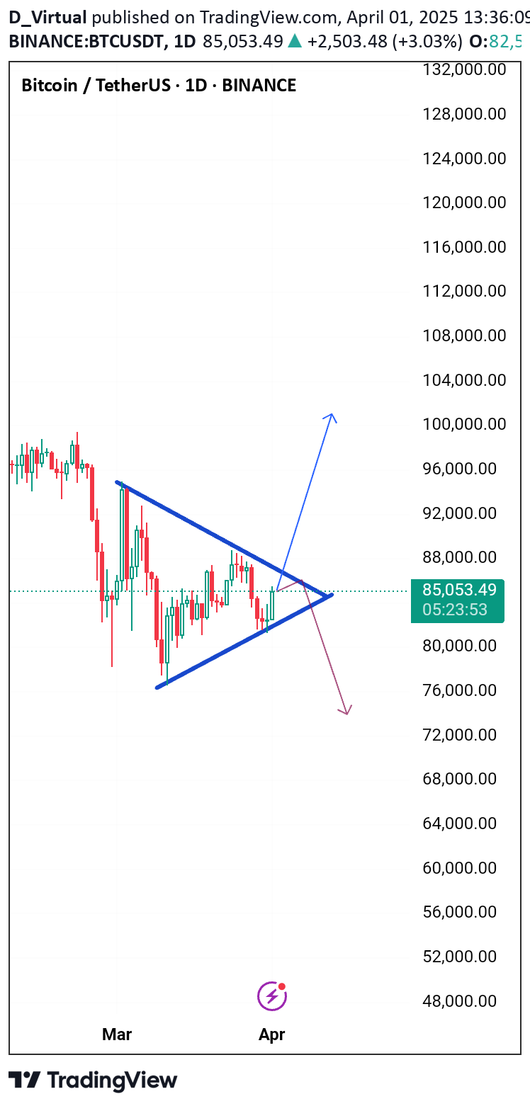 BTC،تکنیکال،D_Virtual