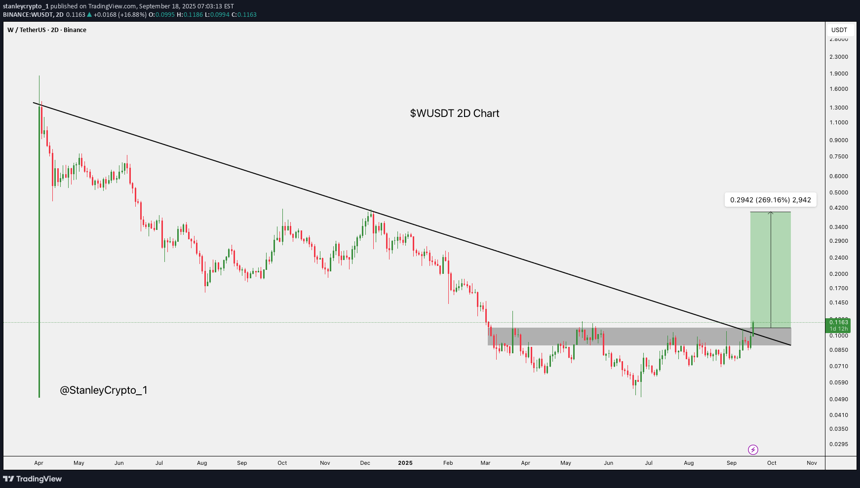 Satın alW،Teknik،stanleycrypto_1