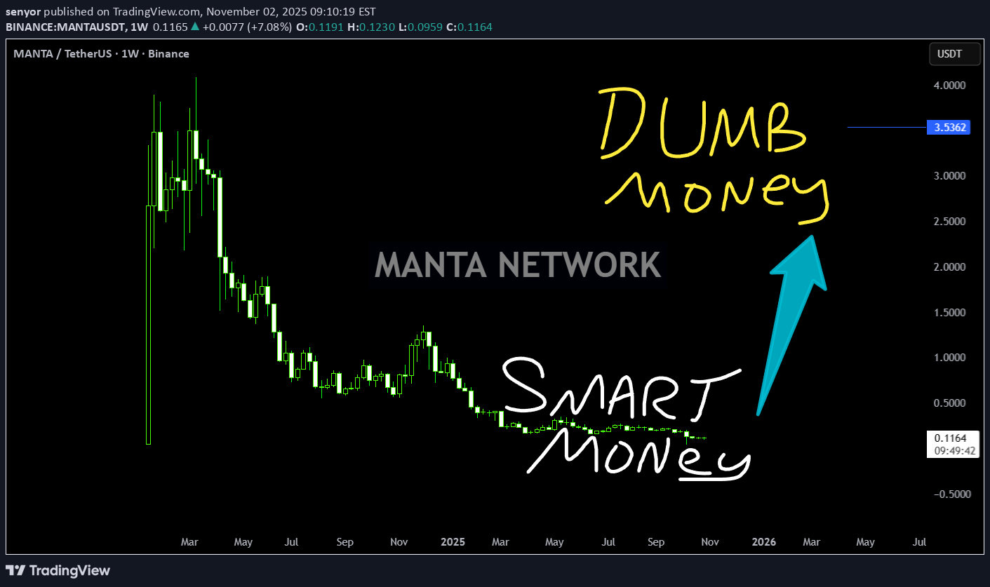 Buy،Technical،senyor