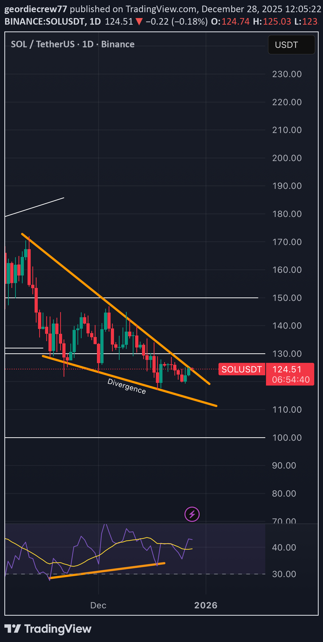BuySOL،Technical،geordiecrew77