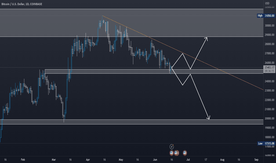 Satın alBTC،Teknik،MC_Capital_